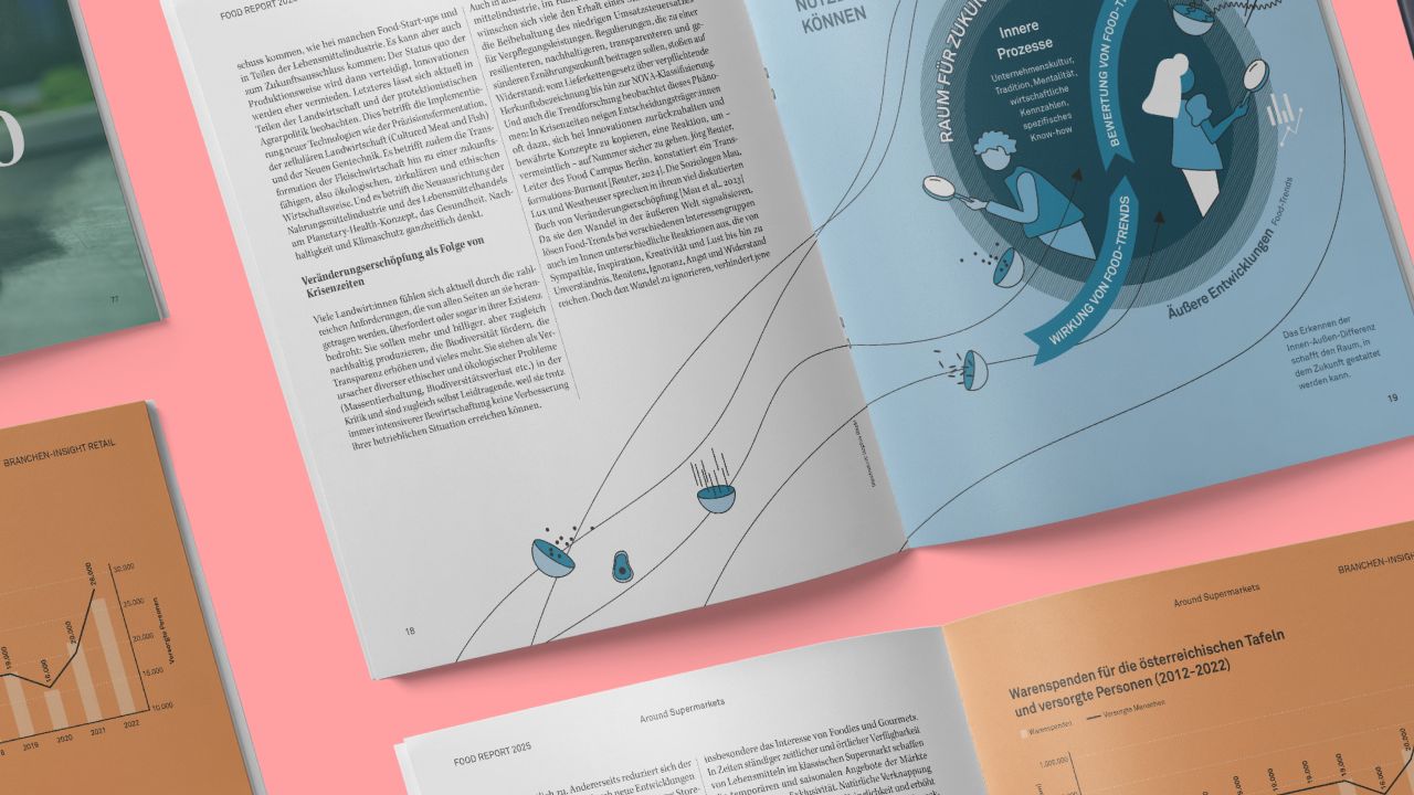 Aufgeschlagene Doppelseite mit Infografik aus dem "Food Report" des Zukunftsinstituts Aufgeschlagene Doppelseite mit Infografik aus dem "Food Report" des Zukunftsinstituts